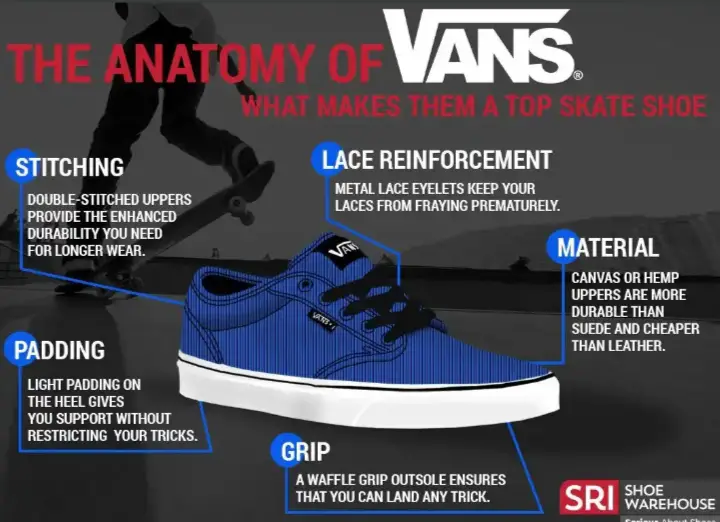 What makes Vans a top-skate shoe - Are Vans nonslip shoes?