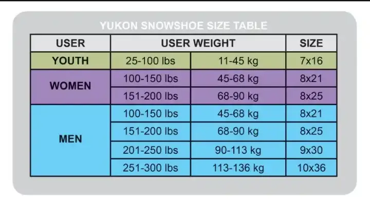 Yuko Charlie's snowshoes' size guide - Costco snowshoes
